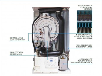 CALDERA GAS CONDENSACION VERA EV HE 30 (ES-PT-GR) SIME 8119853